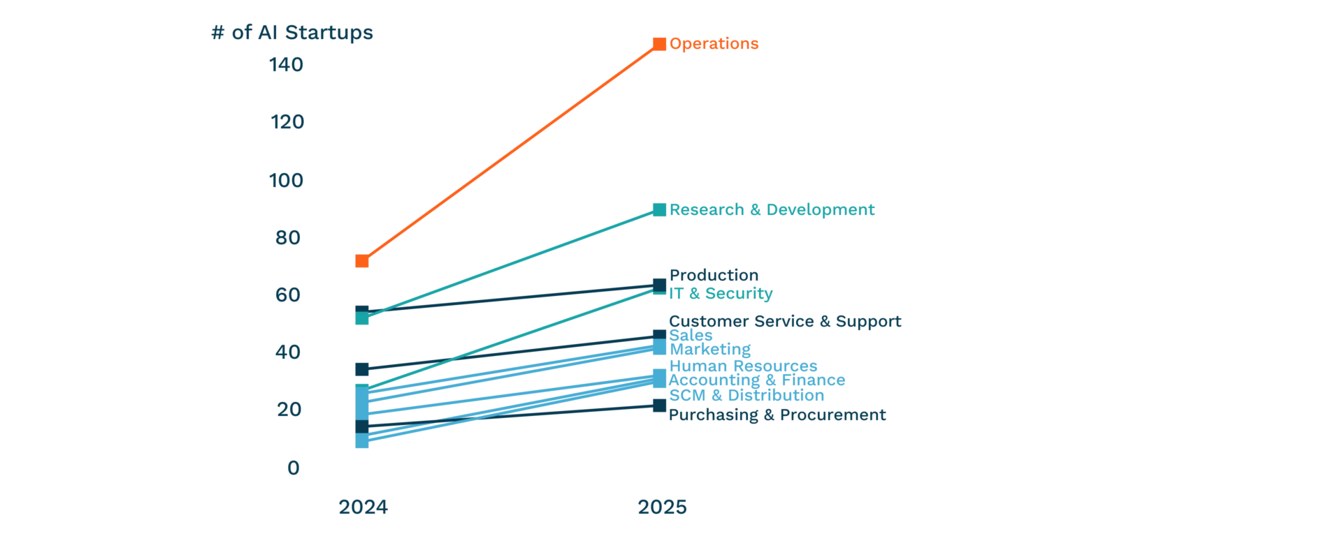 Enterprise function growth 24vs25 1 1
